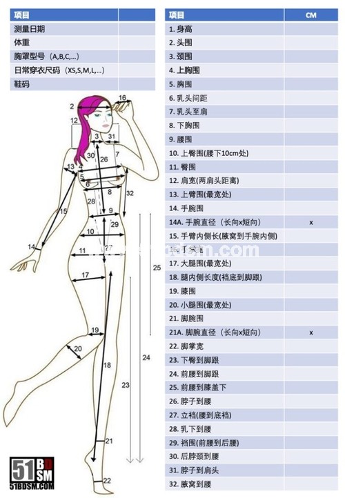 给女m用的量体图来了 伍幺bdsm 做最专业的字母圈中文博客